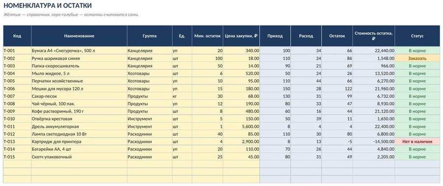 Складской учёт в Excel — фото 3