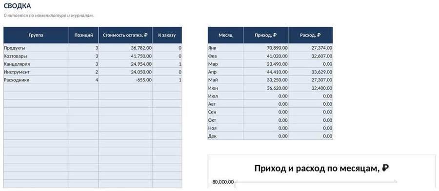 Складской учёт в Excel — фото 6