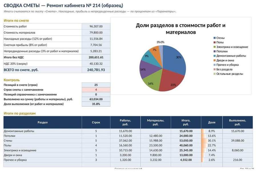 Смета на ремонт в Excel: ведомость объёмов работ и материалов — скриншот