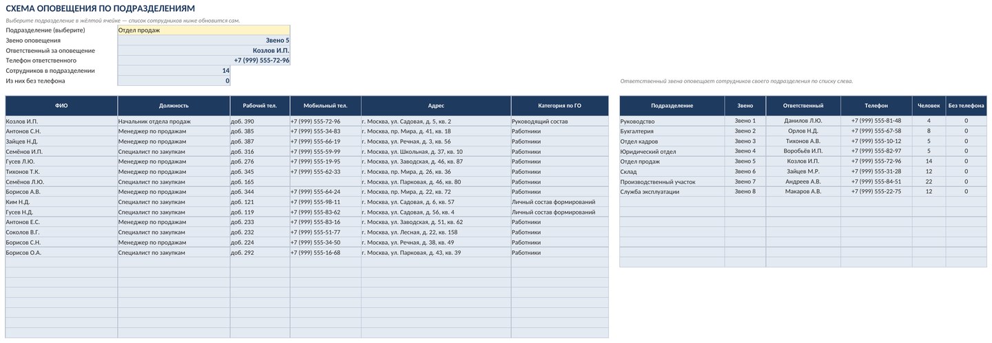 Список оповещения сотрудников и учёт обучения по ГО и ЧС в Excel: схема, тренировки, сроки — скриншот