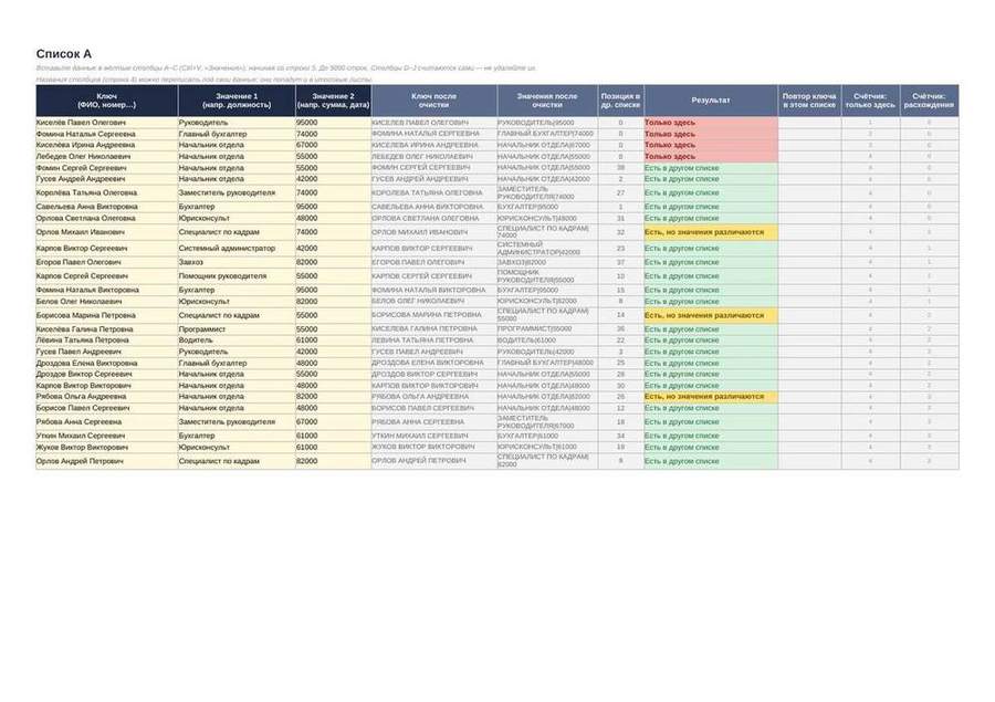 Сверка двух списков в Excel — скриншот
