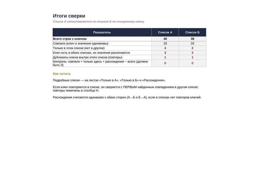Сверка двух списков в Excel — скриншот
