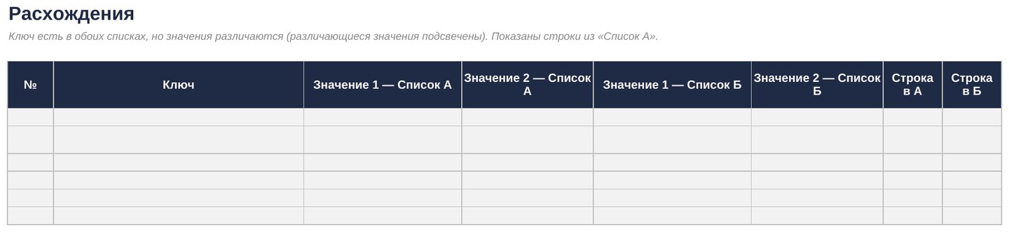 Сверка двух списков с макросами в Excel — скриншот