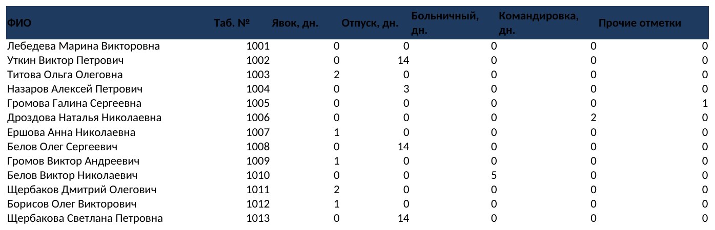 Табель учёта рабочего времени с макросами в Excel — скриншот