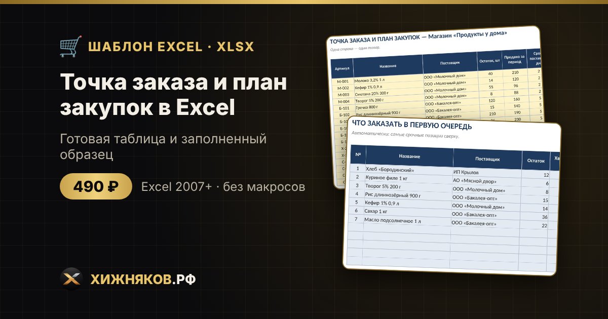 Точка заказа и план закупок в Excel: что и сколько заказать — фото 2