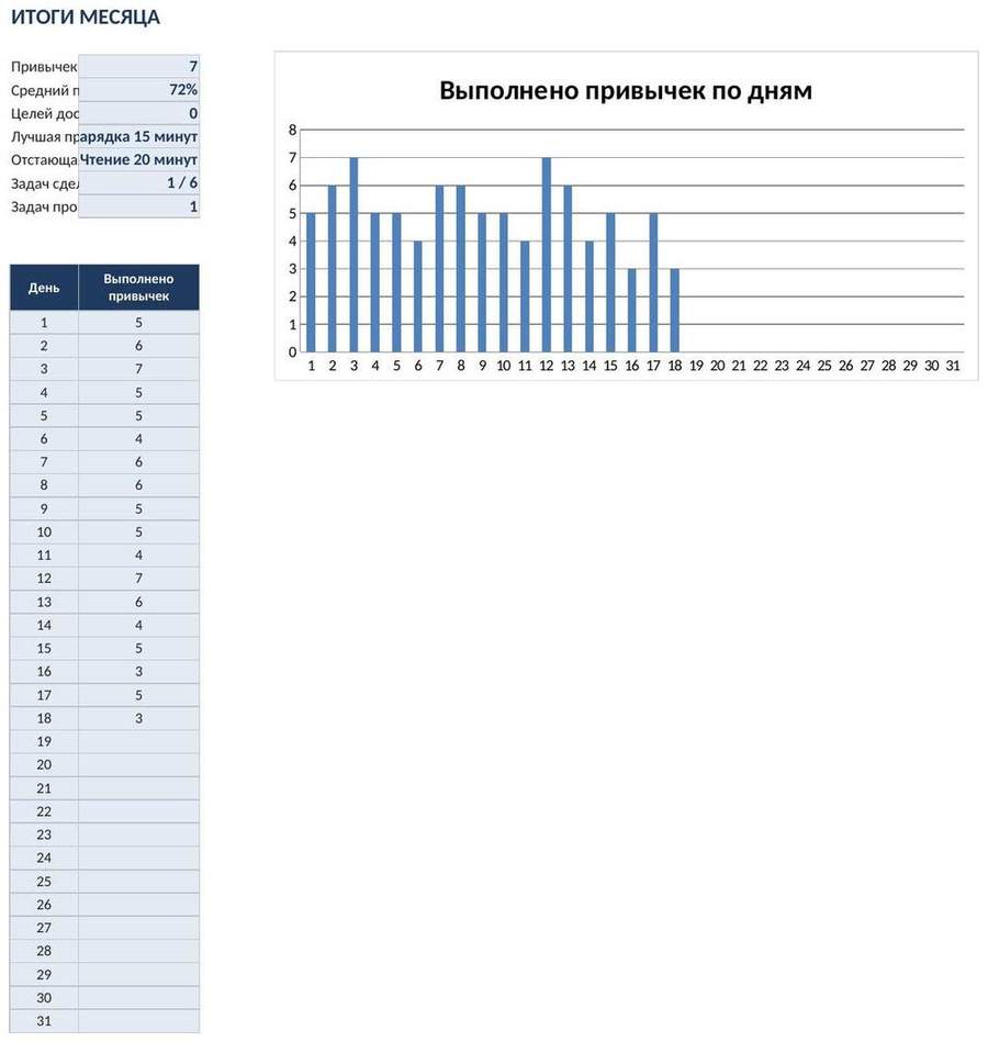 Трекер привычек и задач на месяц в Excel — скриншот