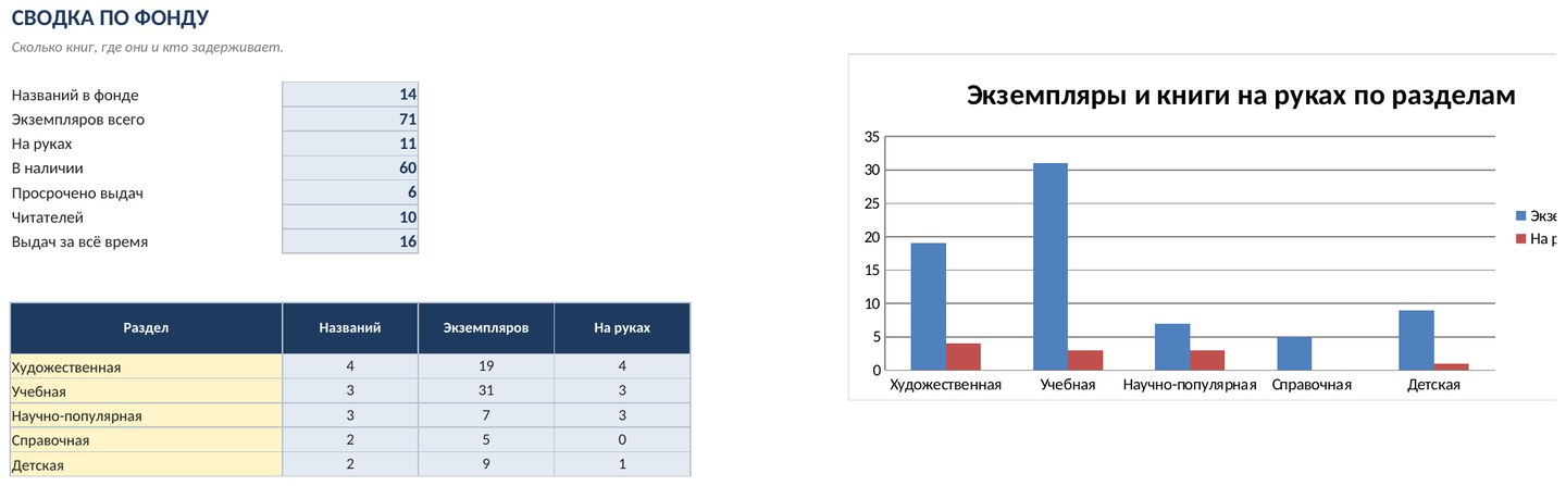 Учёт библиотечного фонда и выдачи книг в Excel — скриншот
