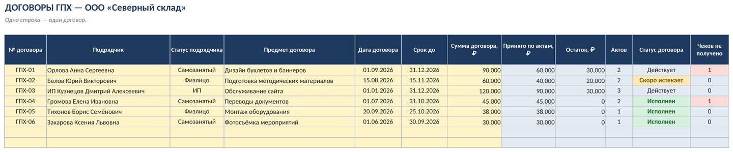 Учёт договоров ГПХ и актов с макросами в Excel: акт в PDF и контроль оплат кнопкой — фото 5