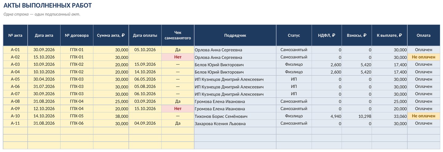 Учёт договоров ГПХ и актов с макросами в Excel: акт в PDF и контроль оплат кнопкой — фото 6
