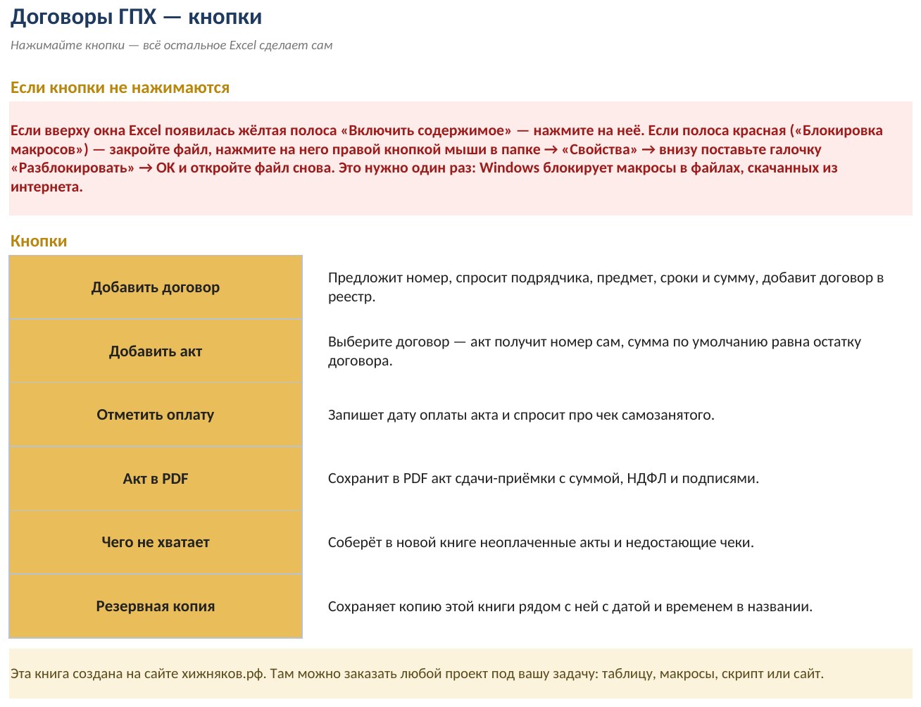 Учёт договоров ГПХ и актов с макросами в Excel: акт в PDF и контроль оплат кнопкой — фото 3