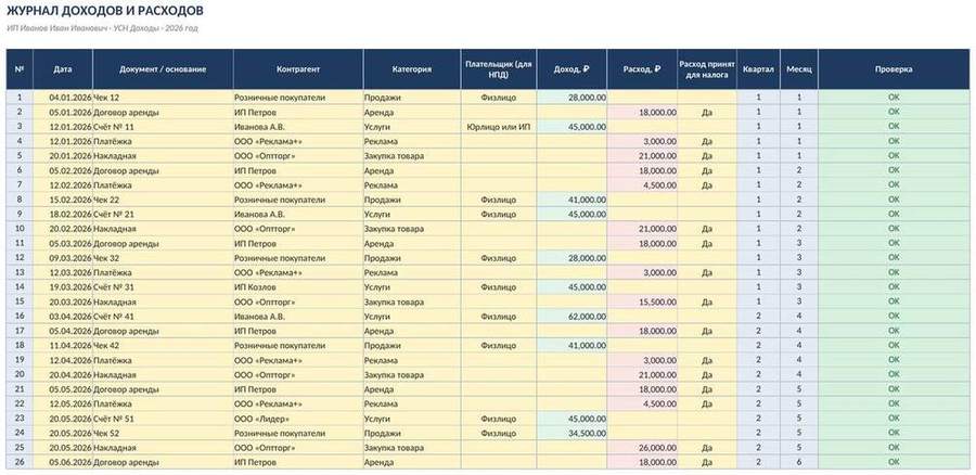 Учёт доходов и расходов ИП в Excel — скриншот