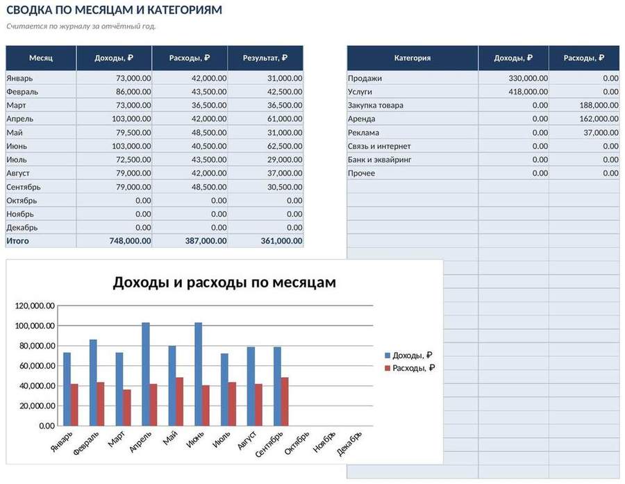 Учёт доходов и расходов ИП в Excel — скриншот