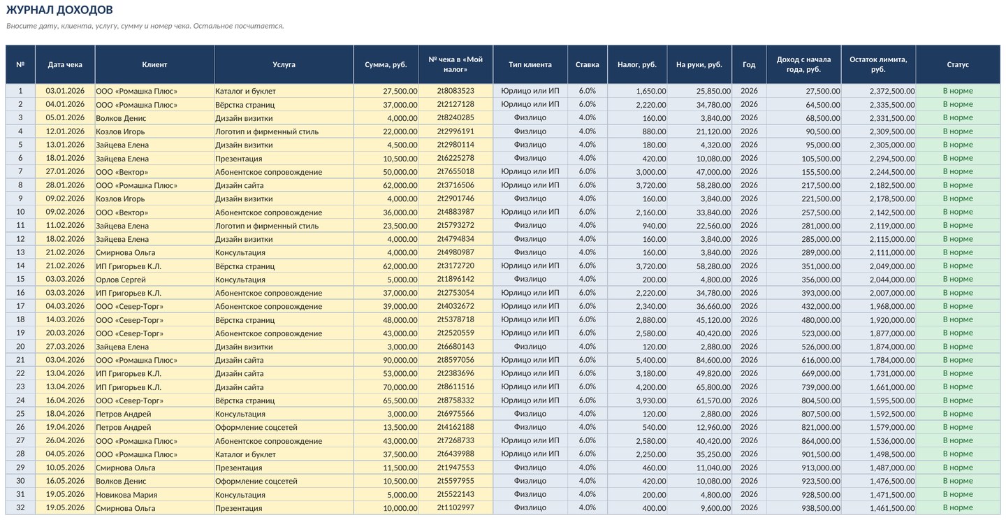 Учёт доходов самозанятого (НПД) в Excel: чеки, налог 4% и 6%, лимит 2,4 млн — скриншот