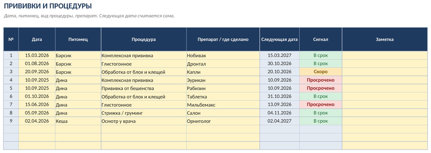 Учёт домашних животных в Excel: прививки, обработки, корм и расходы — фото 3