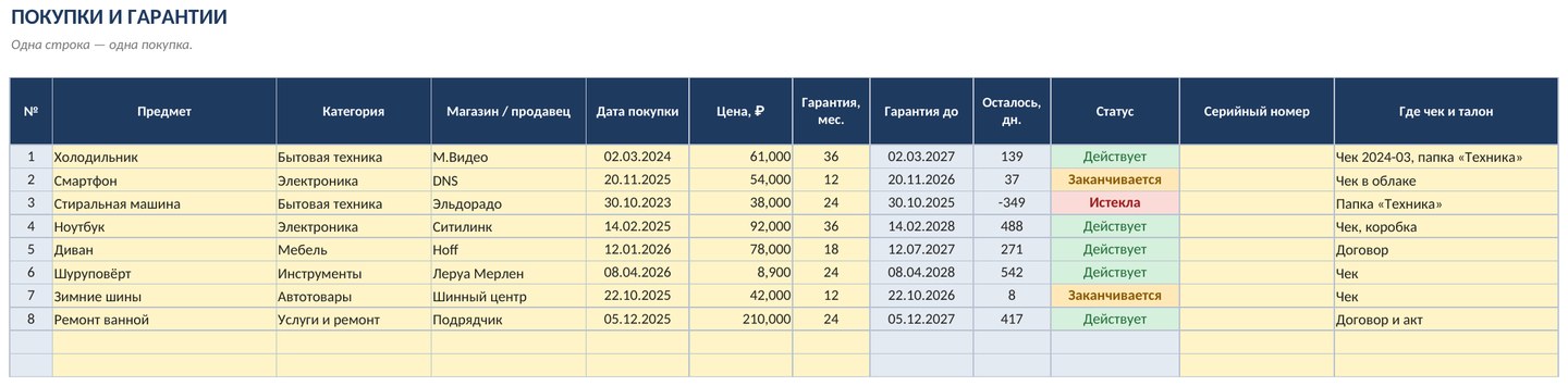 Учёт гарантий и чеков на технику в Excel: когда заканчивается гарантия — фото 2