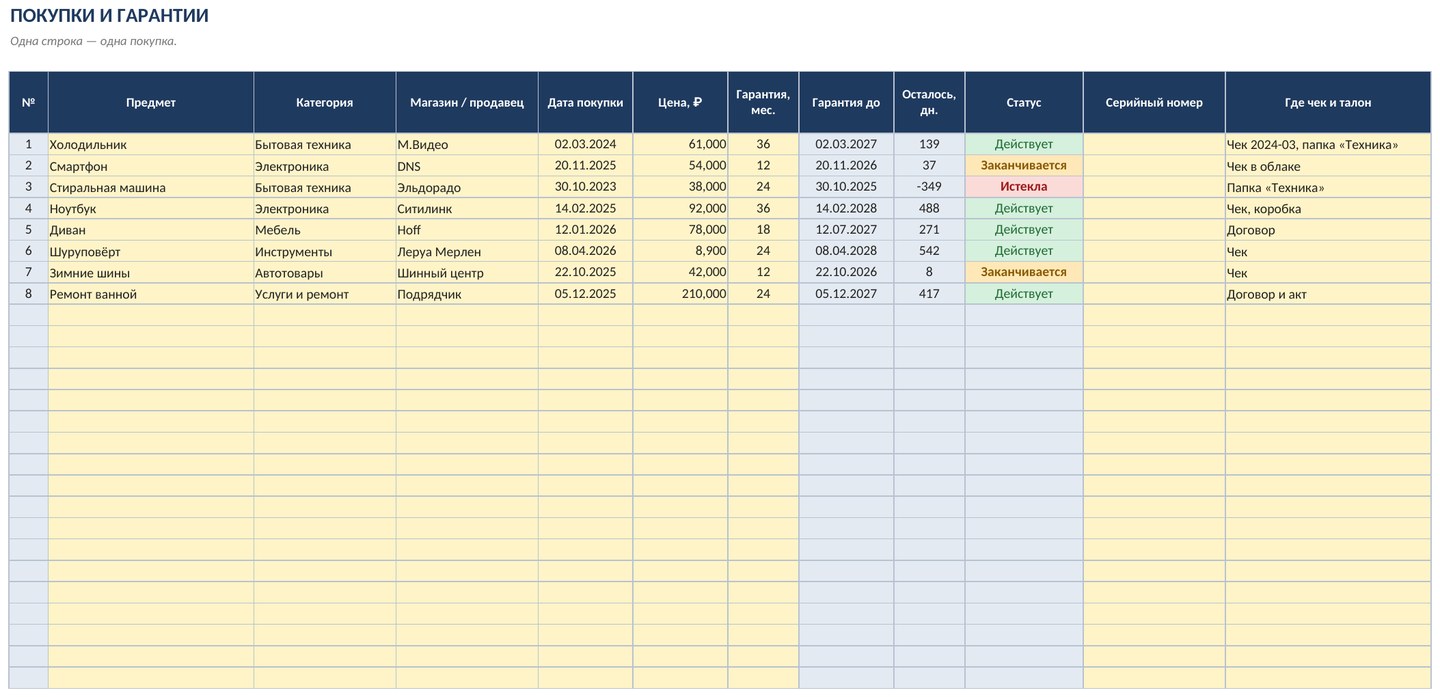 Учёт гарантий и чеков на технику в Excel: когда заканчивается гарантия — фото 5