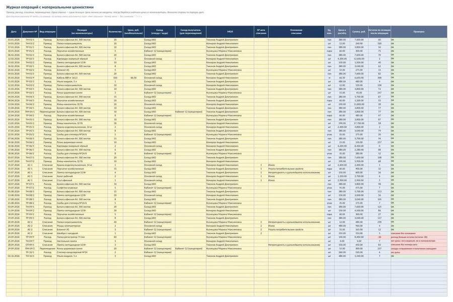 Учёт материальных ценностей и акты списания в Excel — скриншот