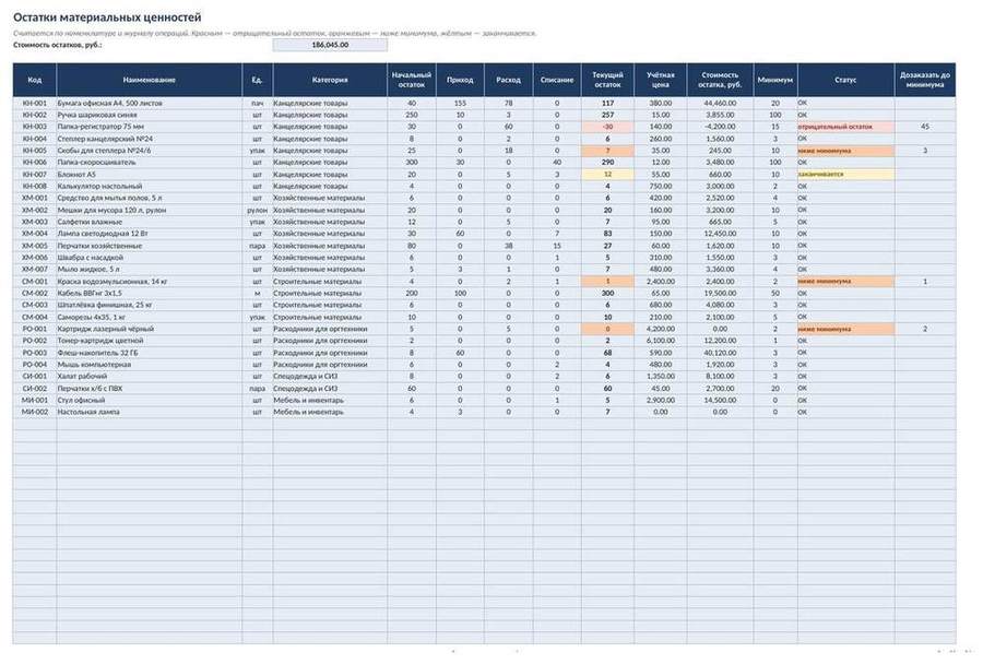Учёт материальных ценностей и акты списания в Excel — скриншот