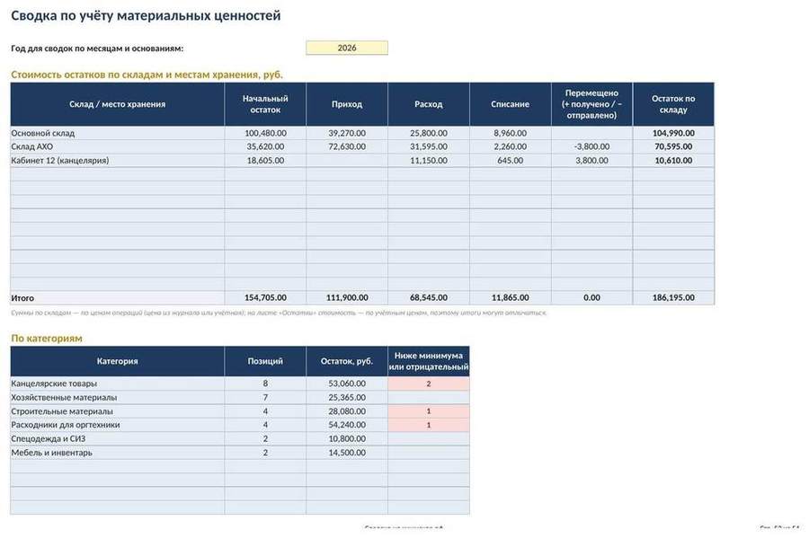 Учёт материальных ценностей и акты списания в Excel — скриншот