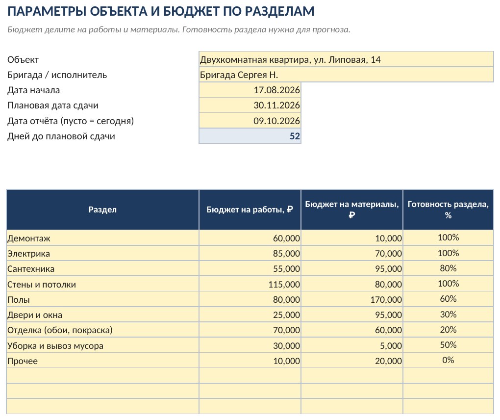 Учёт объекта ремонта и стройки в Excel: работы бригады, материалы, оплаты, остаток бюджета — скриншот