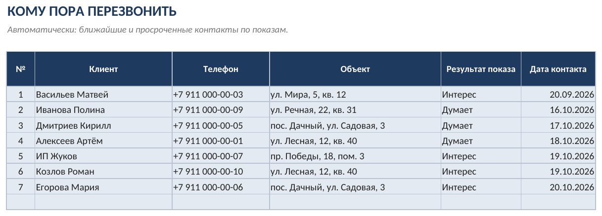 Учёт объектов недвижимости и показов для риелтора в Excel — фото 5