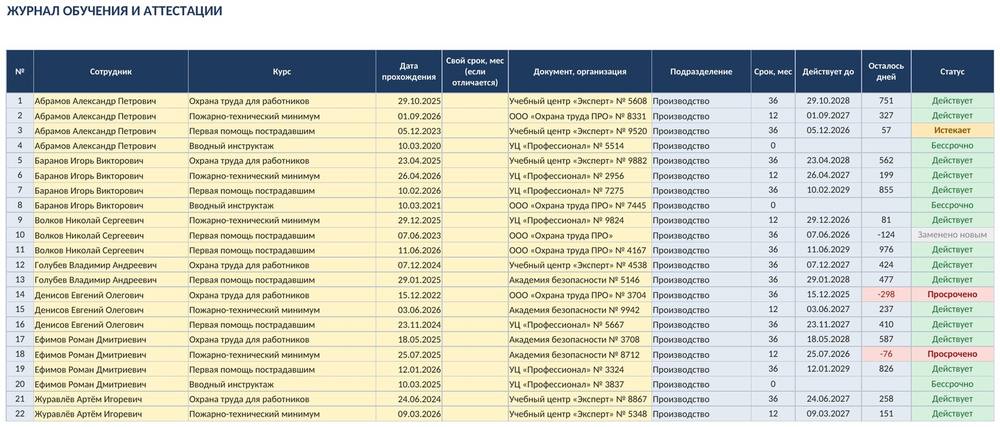 Учёт обучения и аттестации сотрудников в Excel: сроки и просрочка — фото 3