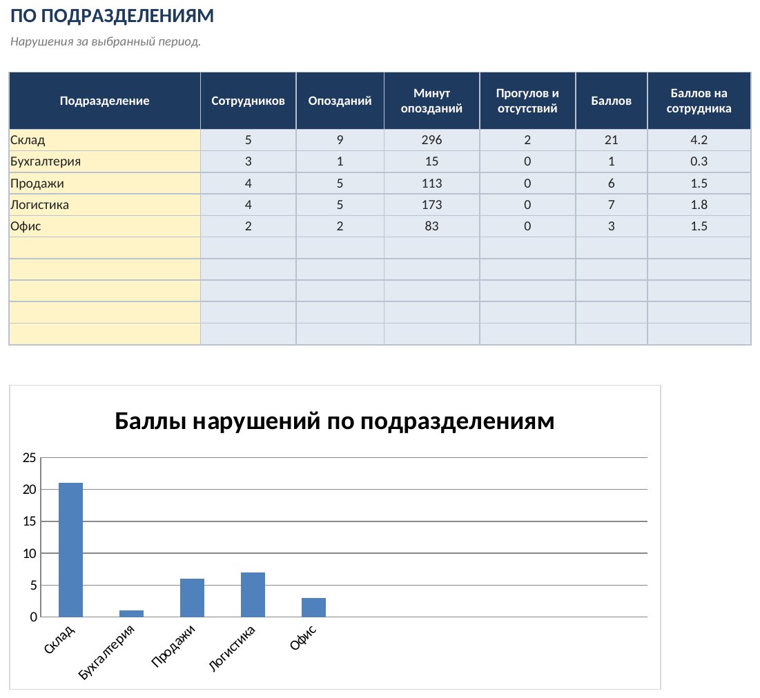 Учёт опозданий и дисциплины сотрудников в Excel: журнал и сводка, скачать шаблон — скриншот