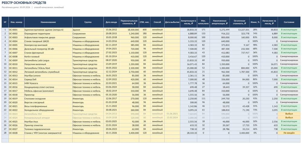 Учёт основных средств и амортизации в Excel: реестр ОС, линейный расчёт, ведомость по месяцам — фото 3
