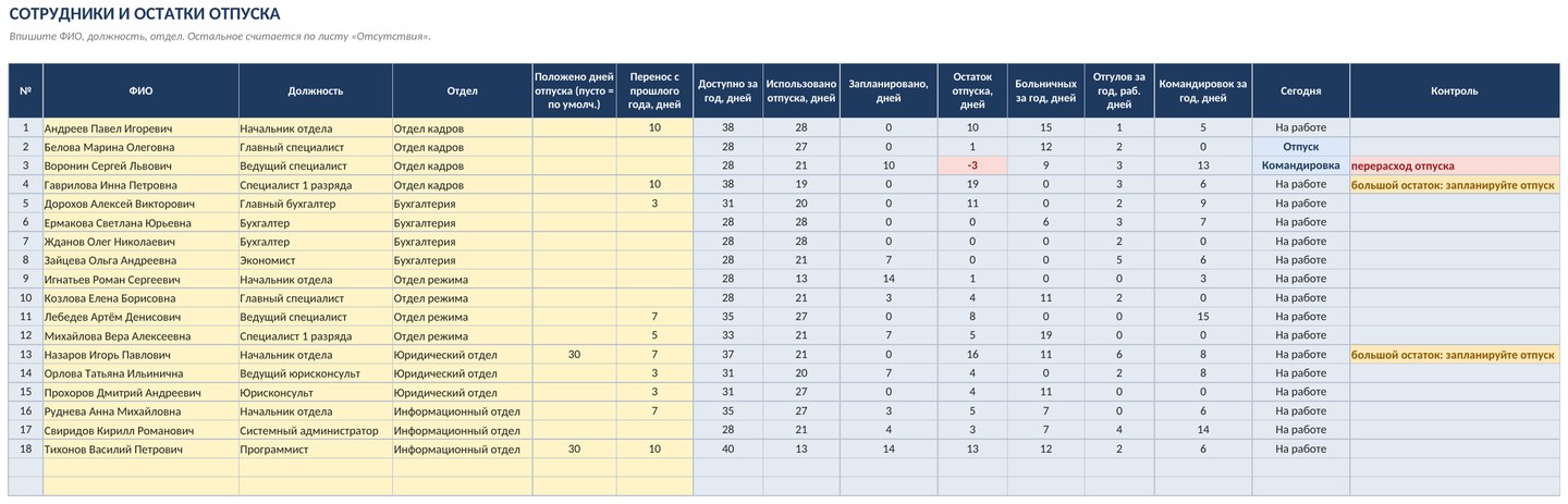 Учёт отсутствий сотрудников в Excel (эксель): больничные, отпуска, отгулы, командировки, календарь отдела, скачать — скриншот