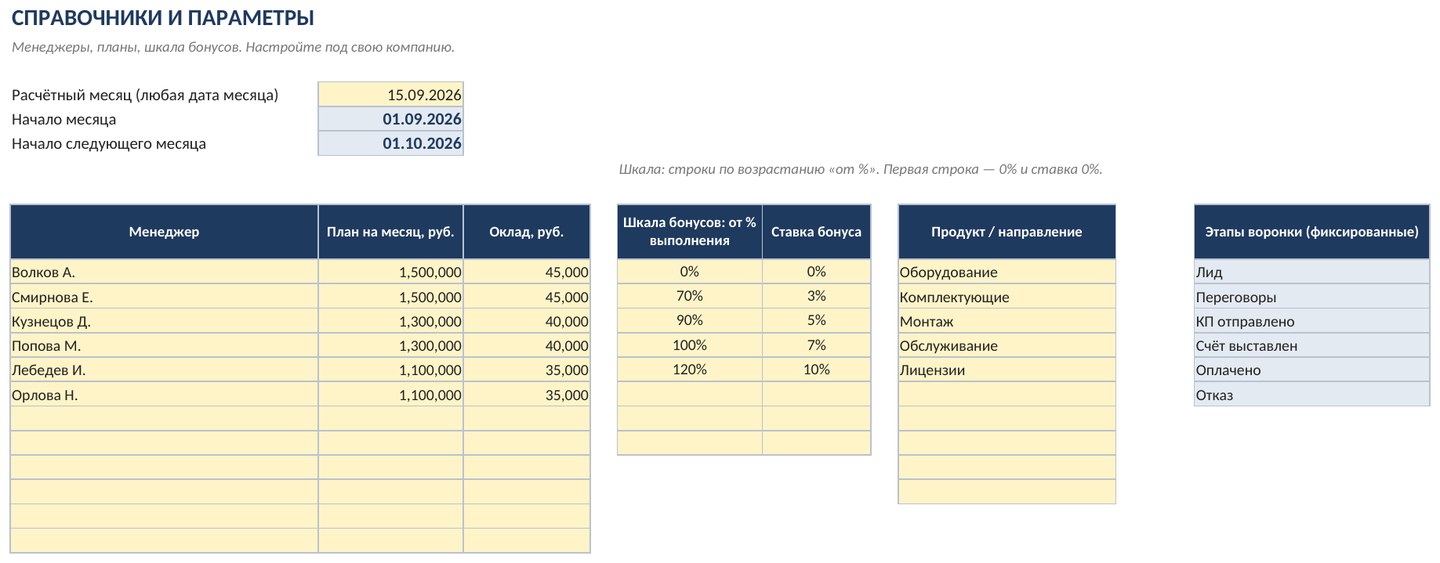 Учёт продаж менеджеров и расчёт бонусов в Excel: план, воронка, шкала бонусов — скачать — фото 6
