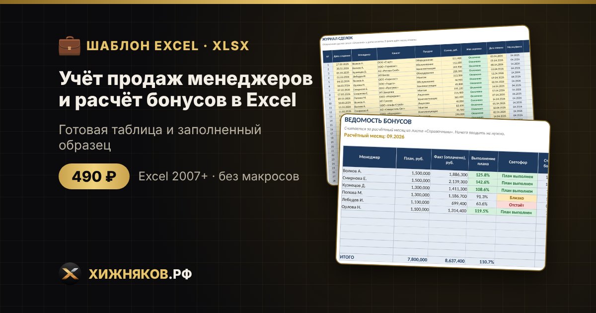 Учёт продаж менеджеров и расчёт бонусов в Excel: план, воронка, шкала бонусов — скачать — фото 2