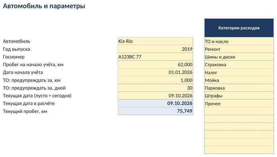 Учёт расходов на автомобиль в Excel — скриншот