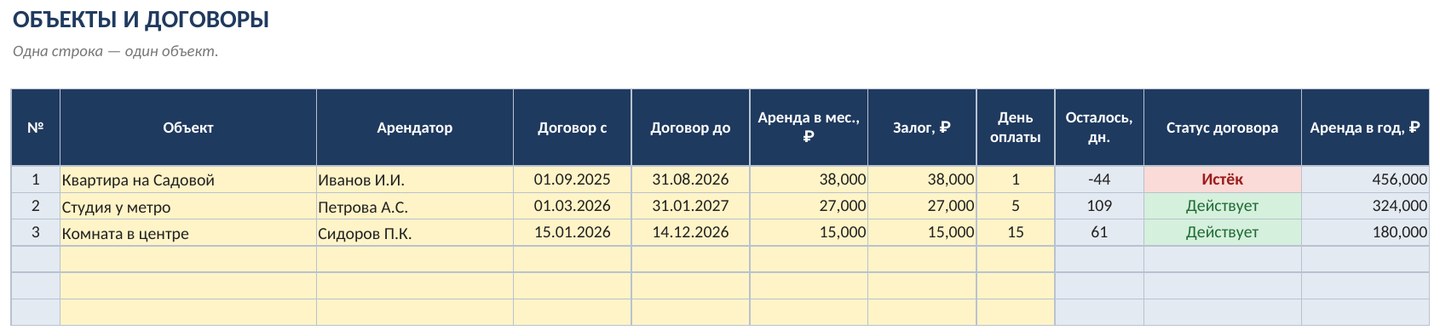 Учёт сдачи квартир в аренду в Excel: договоры, платежи и долги — скриншот