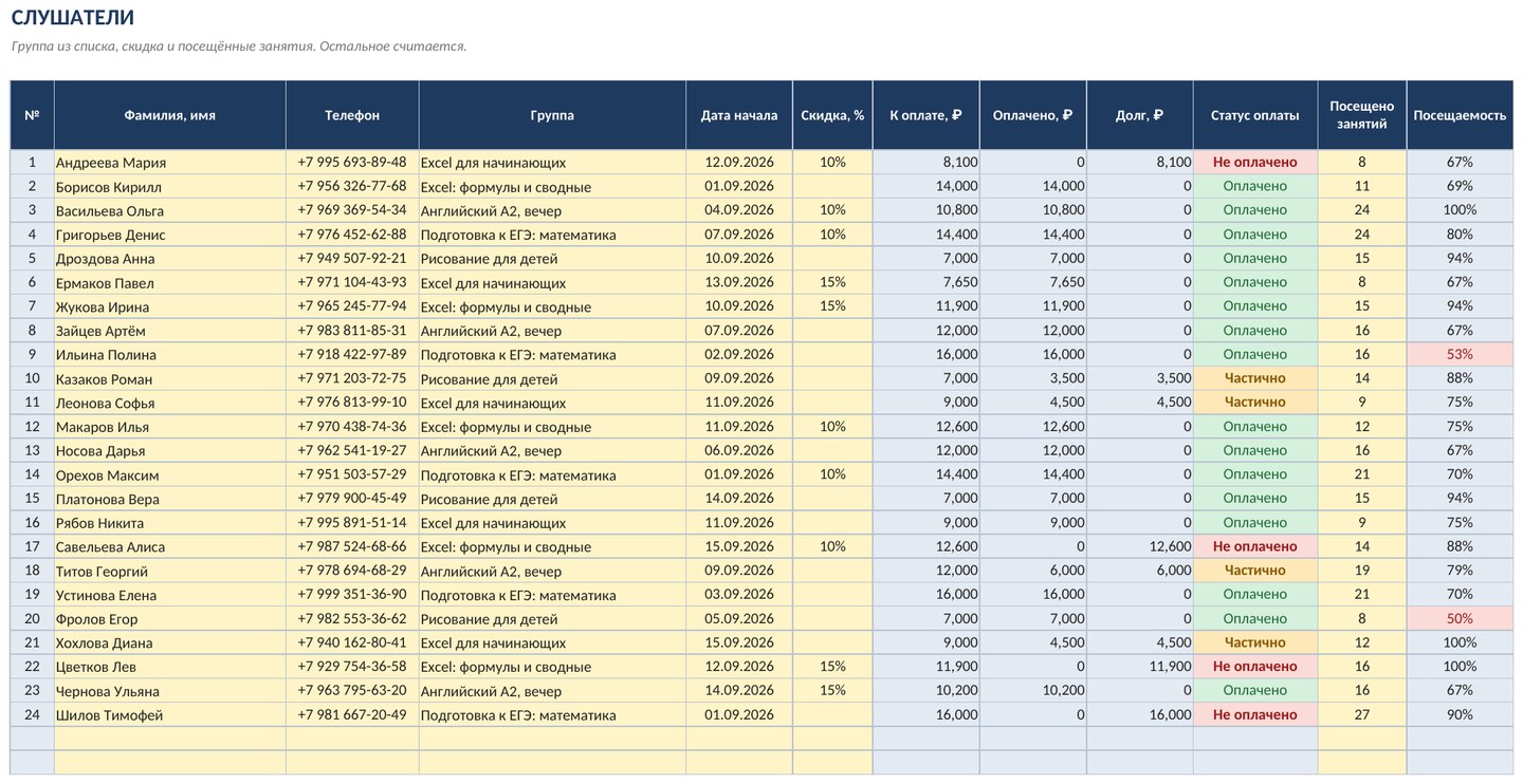 Учёт слушателей, групп и оплат в Excel: шаблон для курсов, студии и кружка — фото 3