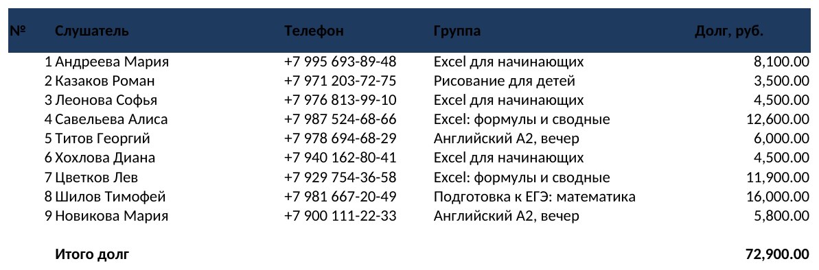 Учёт слушателей, групп и оплат с макросами в Excel: приём оплаты и квитанция в PDF кнопкой — фото 4