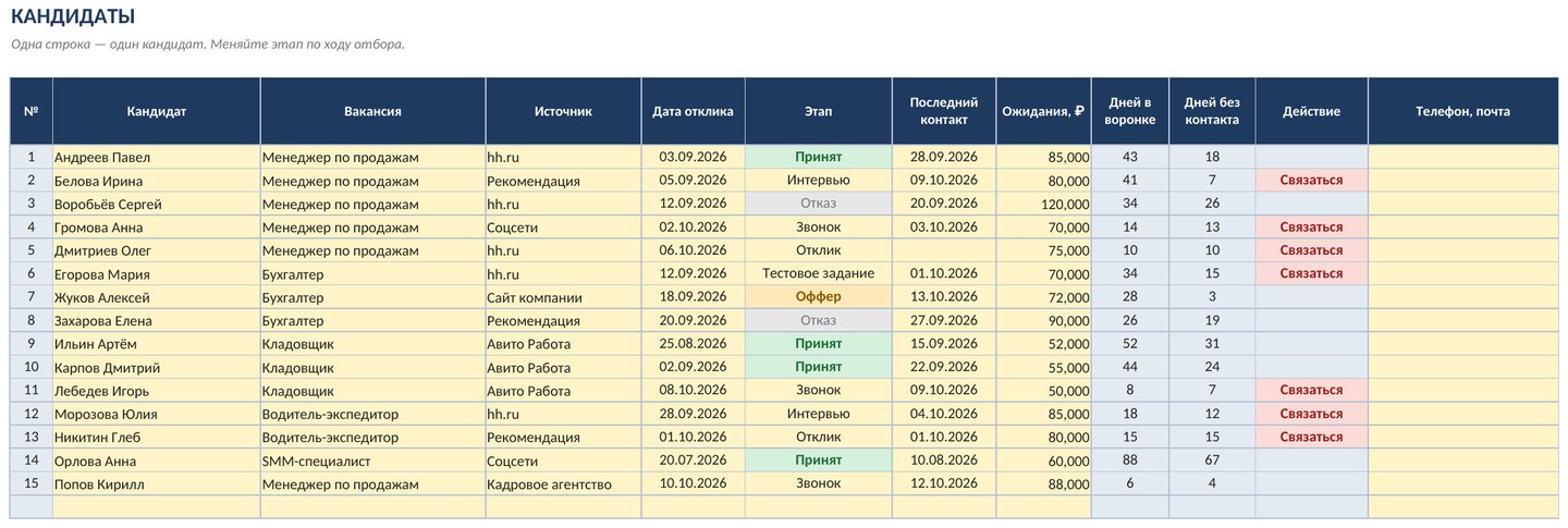 Воронка рекрутинга в Excel: вакансии и кандидаты — скриншот