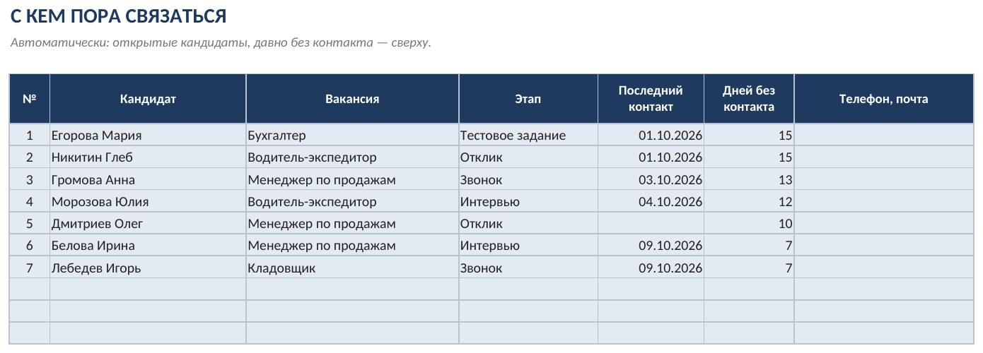 Воронка рекрутинга в Excel: вакансии и кандидаты — скриншот