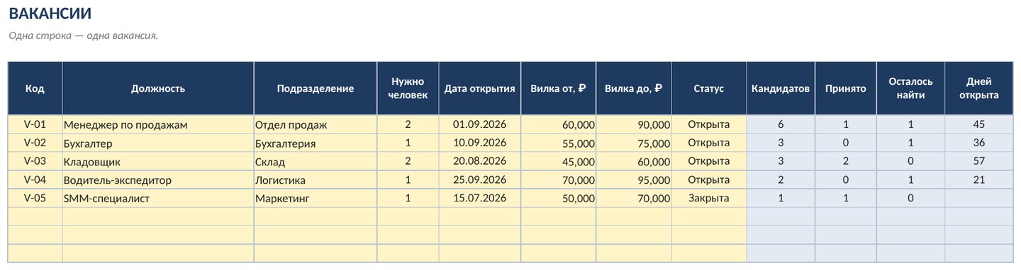 Воронка рекрутинга с макросами в Excel: этапы, напоминания и приглашения кнопкой — фото 6