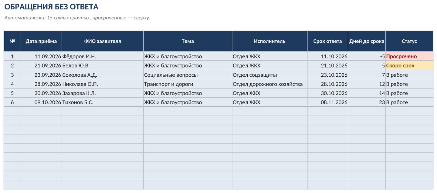 Журнал личного приёма граждан с макросами в Excel: уведомление заявителю и контроль сроков кнопкой — фото 6
