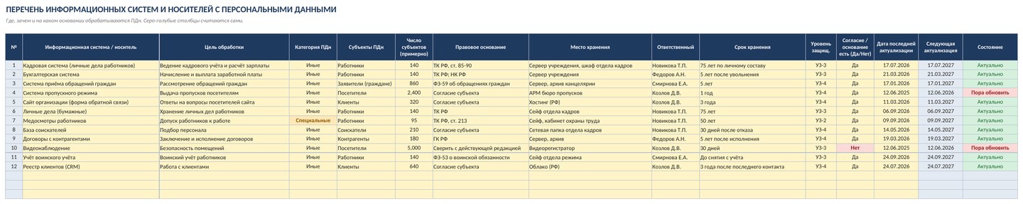 Журнал учёта обращений субъектов персональных данных и перечень ПДн в Excel: скачать образец — фото 5