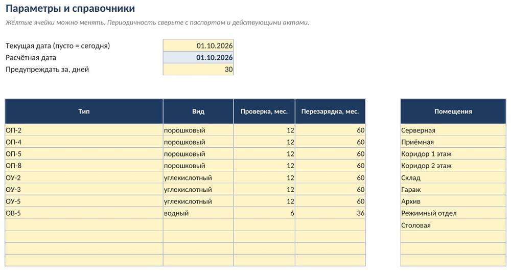 Журнал огнетушителей в Excel: сроки проверки и перезарядки, светофор просрочки, сводка — фото 6