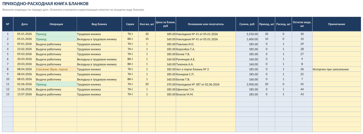 Журнал учёта трудовых книжек и вкладышей в Excel: приход, выдача, остаток бланков, скачать — фото 4
