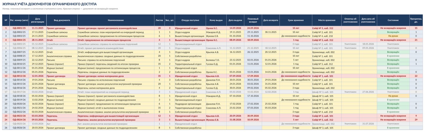 Журнал учёта документов ограниченного доступа и машинных носителей информации в Excel — скриншот