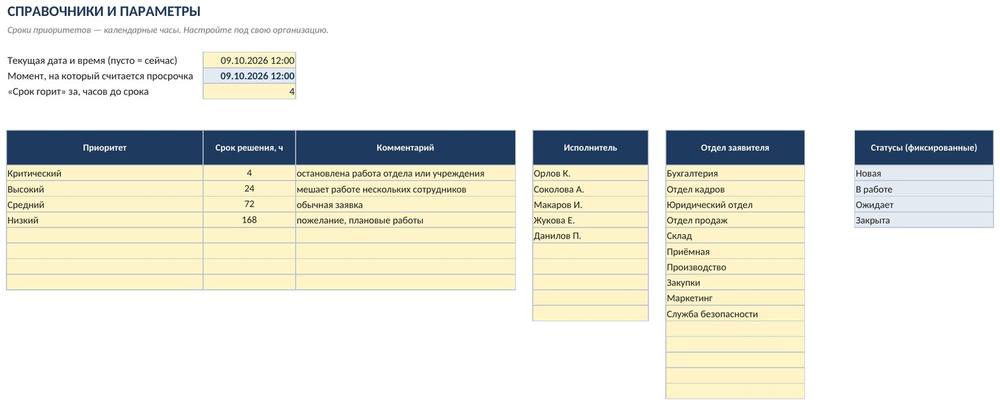 Журнал заявок и задач в Excel: сроки по приоритету, просрочка, сводка — скриншот