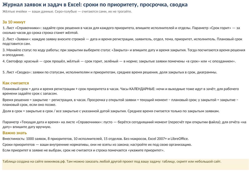 Журнал заявок и задач в Excel: сроки по приоритету, просрочка, сводка — скриншот
