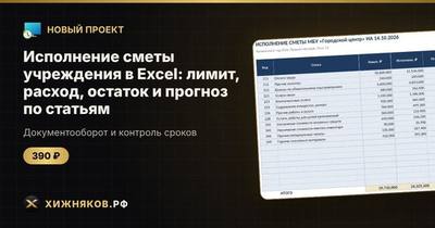 Исполнение сметы учреждения в Excel: лимит, расход, остаток и прогноз по статьям