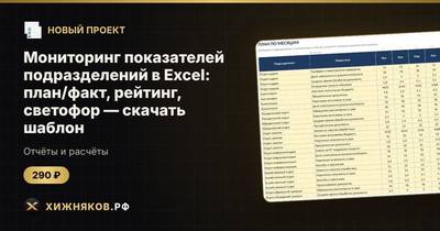 Мониторинг показателей подразделений в Excel: план/факт, рейтинг, светофор — скачать шаблон